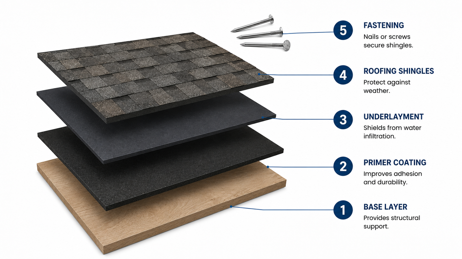 Complete Roofing Solutions